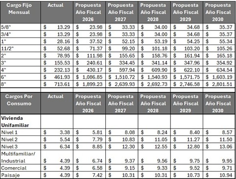 Proposed Water Rates-ESP